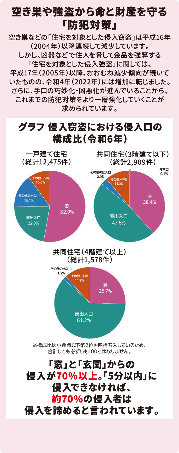 非常食の置き場所・保管場所のポイント