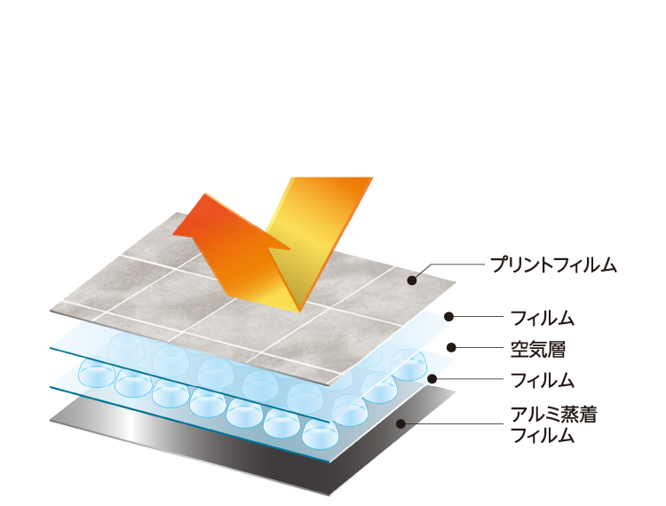 発砲ポリエチレンとアルミシートで日射熱を遮断し室外機をガード