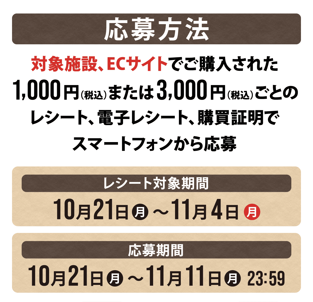 応募方法 対象施設、ECサイトでご購入された1,000円（税込）または3,000円（税込）ごとのレシート、電子レシート、購買証明でスマートフォンから応募