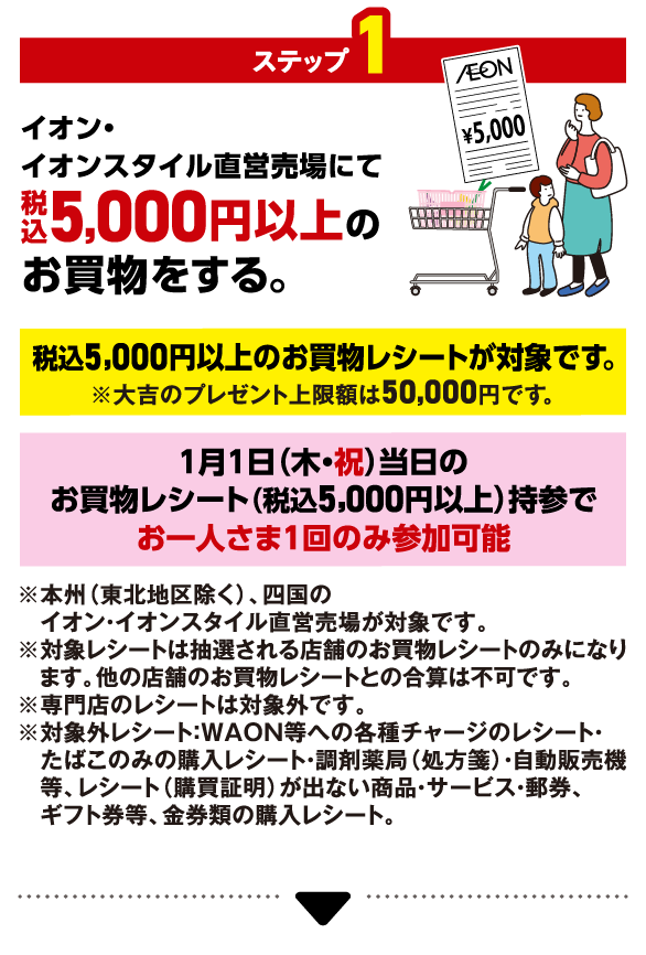 ステップ1 イオン・イオンスタイル直営売場にて税込5,000円以上のお買物をする。 税込5,000円以上のお買物レシートが対象です。 ※大吉のプレゼント上限額は50,000円です。 １月１日（木・祝）当日のお買物レシート（税込5,000円以上）持参でお一人さま1回のみ参加可能※本州（東北地区除く）、四国のイオン・イオンスタイル直営売場が対象です。 ※対象レシートは抽選される店舗のお買物レシートのみになります。他の店舗のお買物レシートとの合算は不可です。 ※専門店のレシートは対象外です。 ※対象外レシート：WAON等への各種チャージのレシート・たばこのみの購入レシート・調剤薬局（処方箋）・自動販売機等、レシート（購買証明）が出ない商品・サービス・郵券、ギフト券等、金券類の購入レシート。