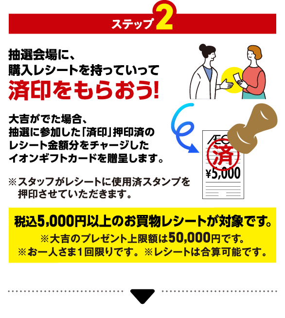 ステップ2 抽選会場に、購入レシートを持っていって済印をもらおう！ 大吉がでた場合、抽選に参加した「済印」押印済のレシート金額分をチャージしたイオンギフトカードを贈呈します。※スタッフがレシートに使用済スタンプを押印させていただきます。 税込5,000円以上のお買物レシートが対象です。 ※大吉のプレゼント上限額は50,000円です。 ※お一人さま1回限りです。 ※レシートは合算可能です。