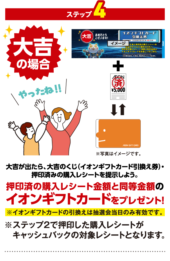 ステップ4 大吉の場合 大吉が出たら、大吉のくじ（イオンギフトカード引換え券）・押印済みの購入レシートを提示しよう。 押印済の購入レシート金額と同等金額のイオンギフトカードをプレゼント！ ※イオンギフトカードの引換えは抽選会当日のみ有効です。 ※ステップ２で押印した購入レシートがキャッシュバックの対象レシートとなります。