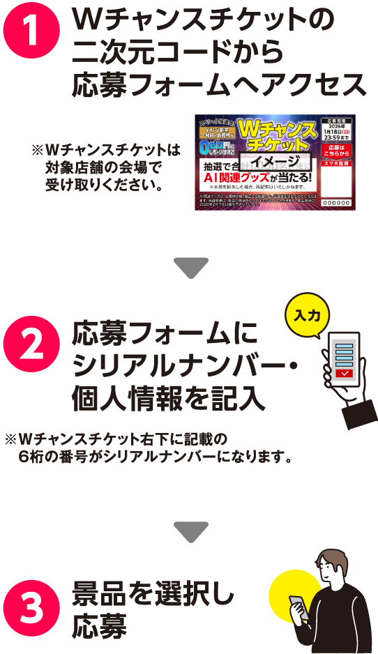 １ Wチャンスチケットの二次元コードから応募フォームへアクセス ※Wチャンスチケットは対象店舗の会場で受け取りください。 2 応募フォームにシリアルナンバー・個人情報を記入 ※Wチャンスチケット右下に記載の6桁の番号がシリアルナンバーになります。 3 景品を選択し応募
