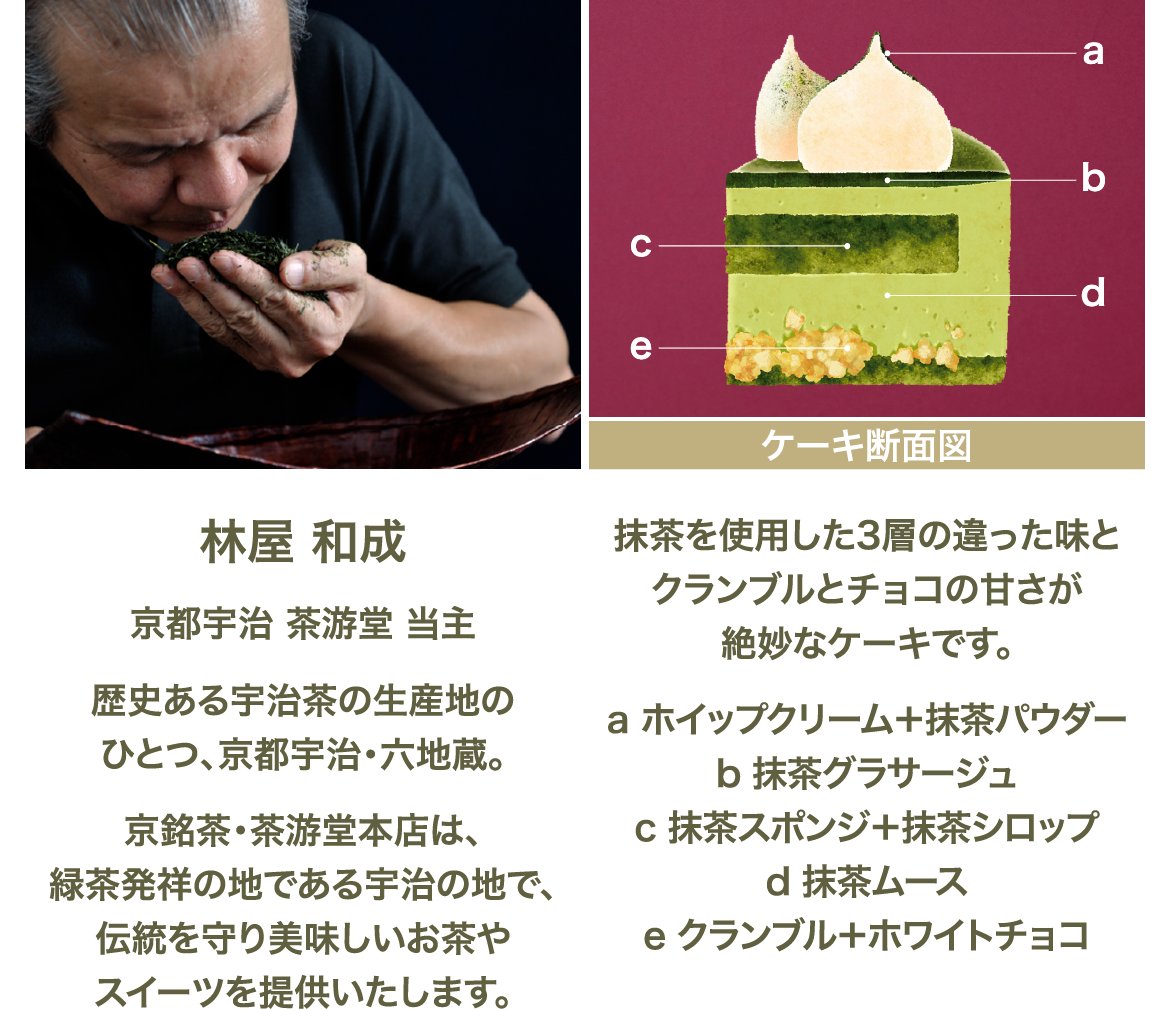 林家 和成 京都宇治 茶游堂 当主 歴史ある宇治茶の生産地のひとつ、京都宇治・六地蔵。 京銘茶・茶游堂本店は、緑茶発祥の地である宇治の地で、伝統を守り美味しいお茶やスイーツを提供いたします。 抹茶を使用した3層の違った味とクランブルとチョコの甘さが絶妙なケーキです。