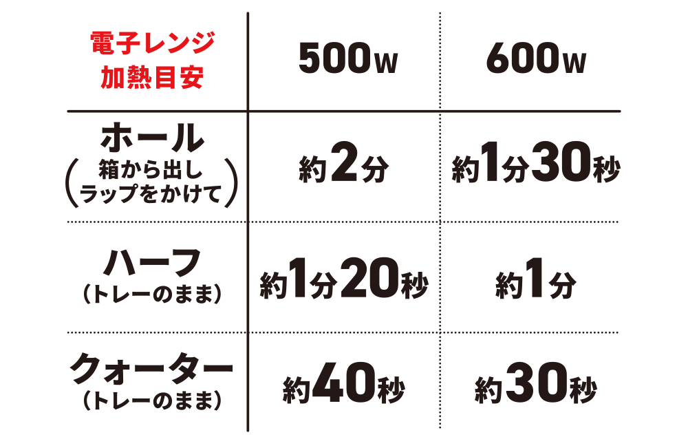 電子レンジ加熱目安　ホール(箱から出しラップをかけて)500W：約2分・600W：約1分30秒／ハーフ(トレーのまま)500W：約1分20秒・600W：約1分／クォーター(トレーのまま)500W：約40秒・600W：約30秒