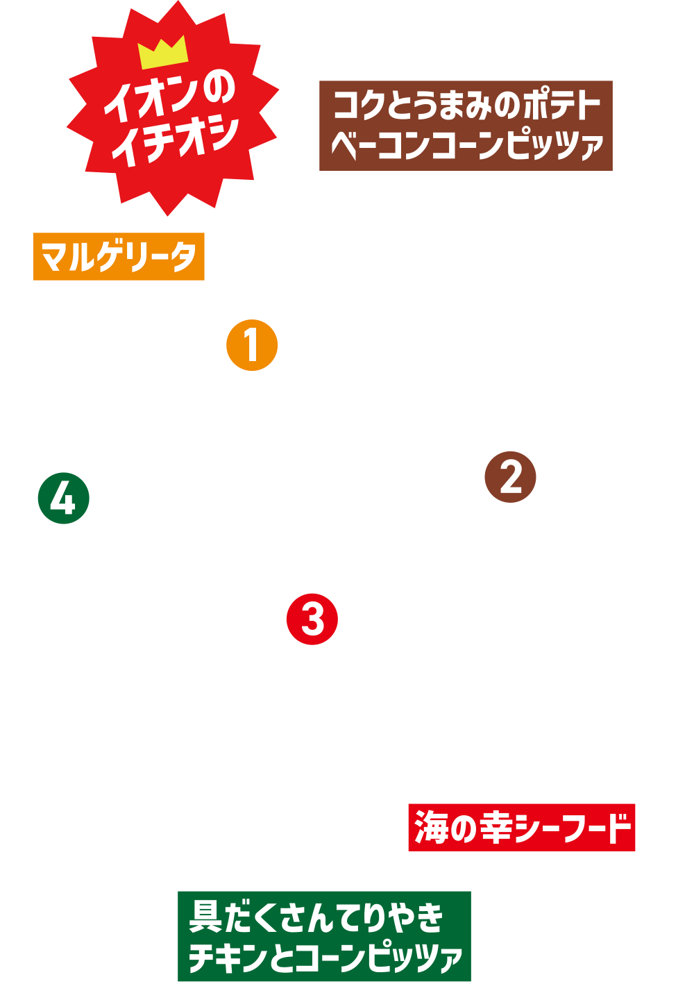 イオンのイチオシ　1：マルゲリータ／2：コクとうまみのポテトベーコンコーンピッツァ／3：海の幸シーフード／4：具だくさんてりやきチキンとコーンピッツァ