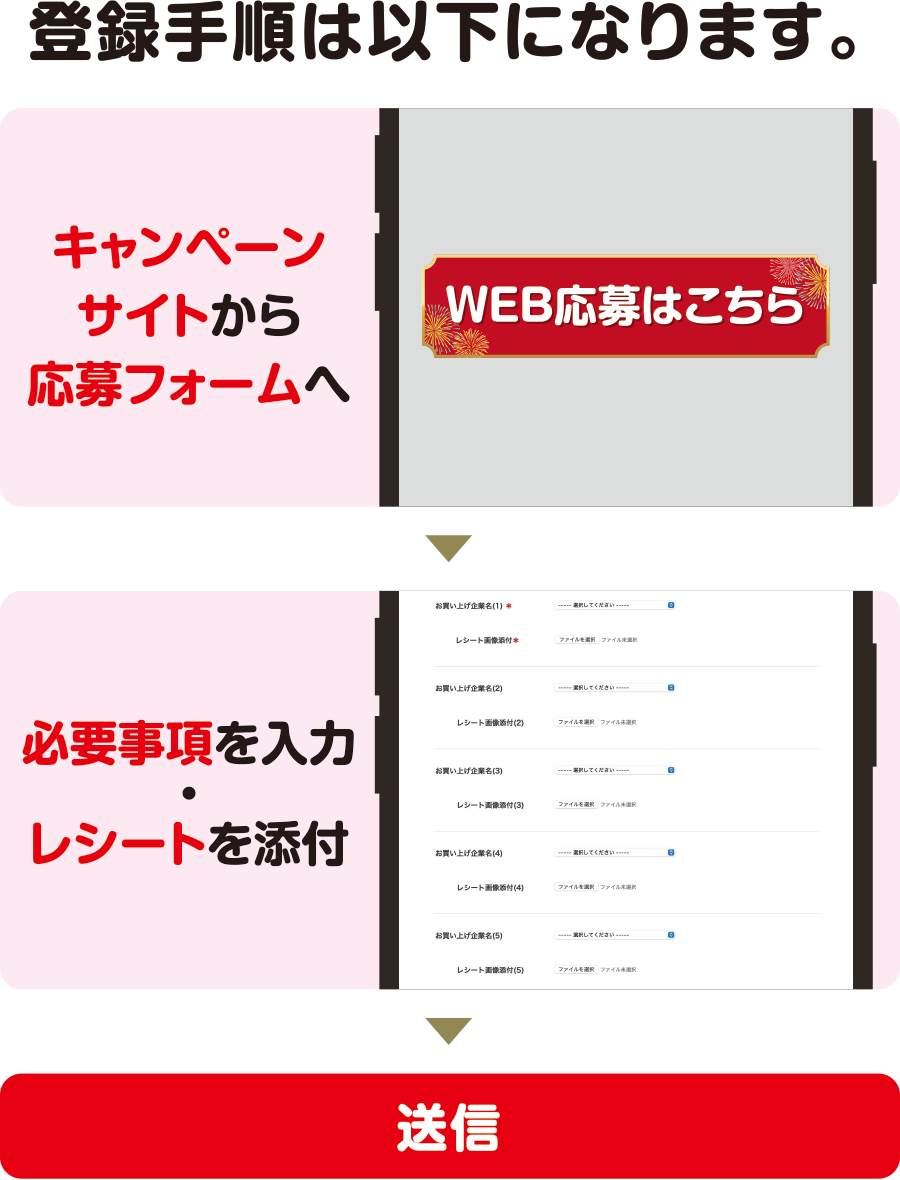登録手順は以下になります。キャンペーンサイトから応募フォームへ→必要事項を入力・レシートを添付→送信