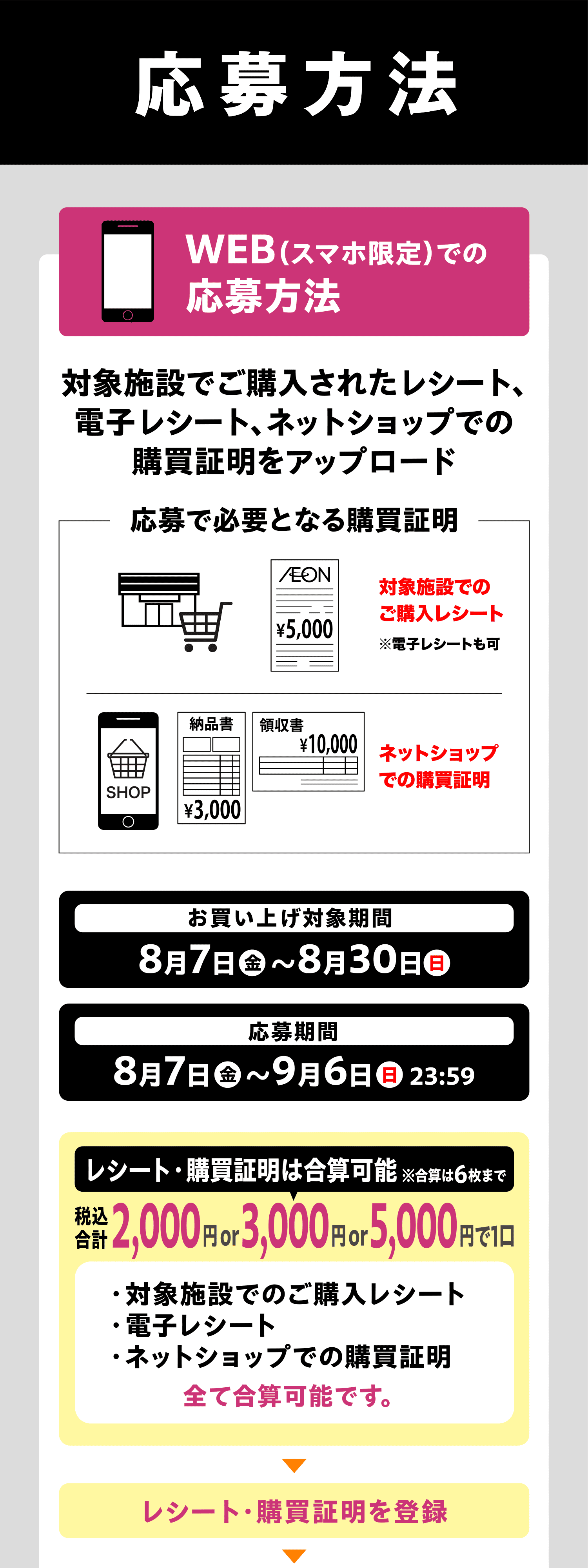 応募方法