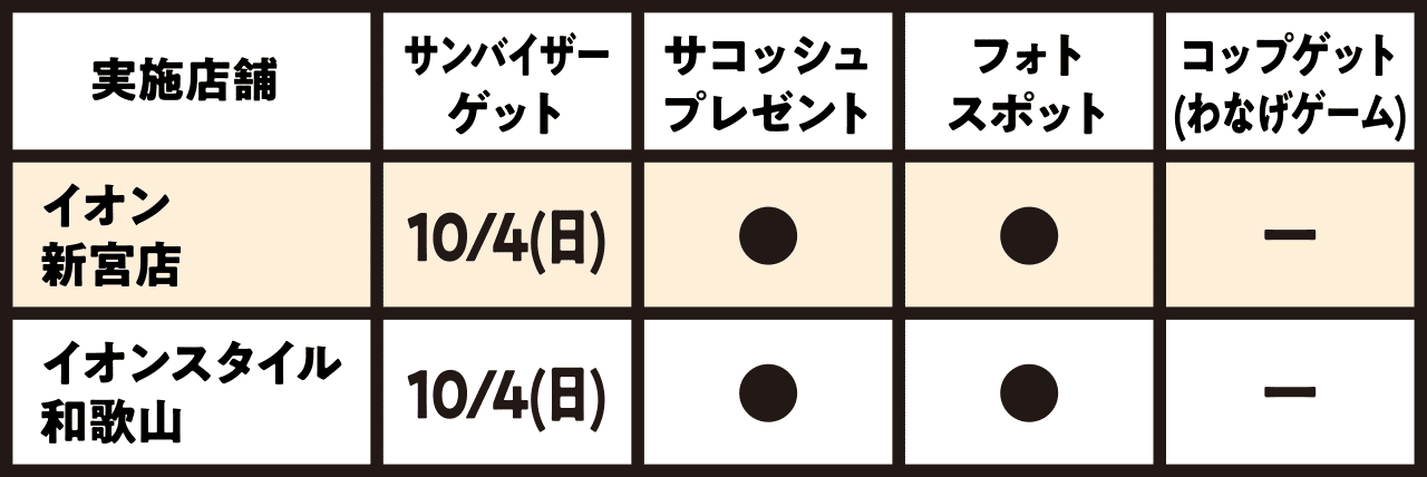 実施店舗