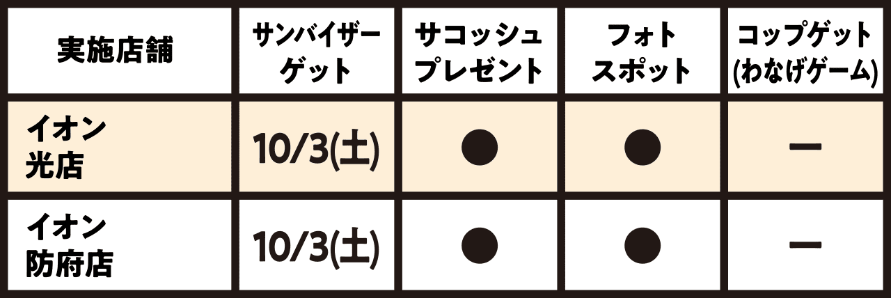 実施店舗