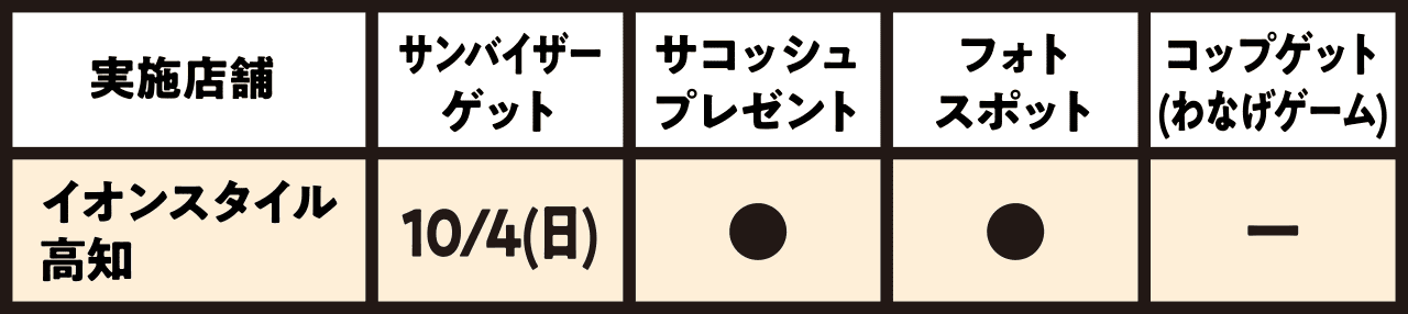 実施店舗