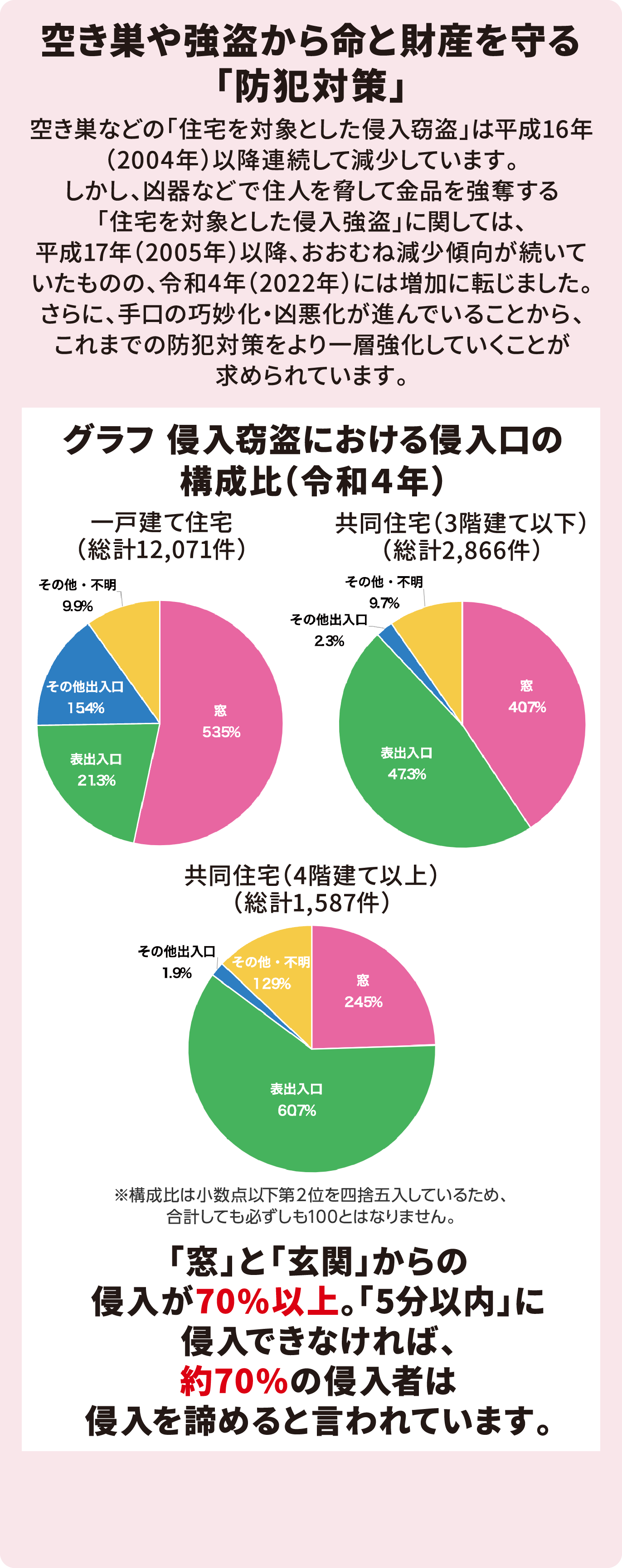 非常食の置き場所・保管場所のポイント