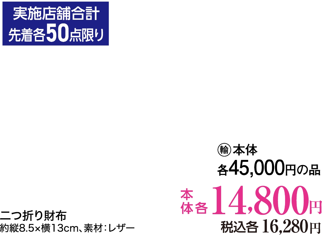 金額