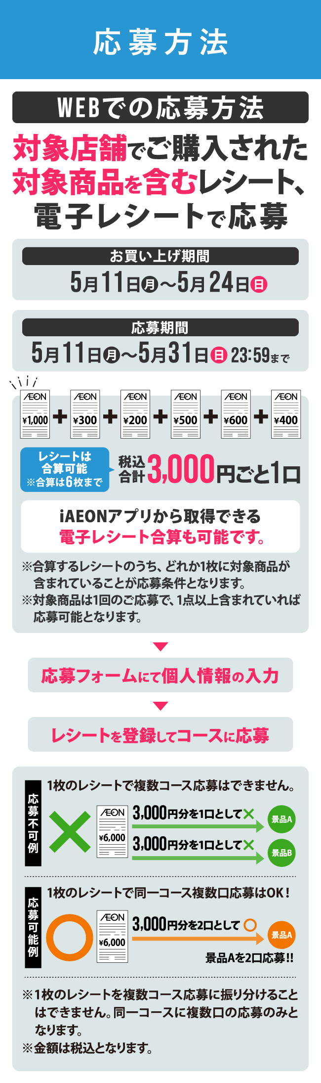 応募方法 WEBでの応募方法 対象店舗でご購入された対象商品を含むレシート、電子レシートで応募 お買い上げ期間 5月11日(月)～5月24日(日) 応募期間 5月11日(月)～5月31日(日)23:59まで