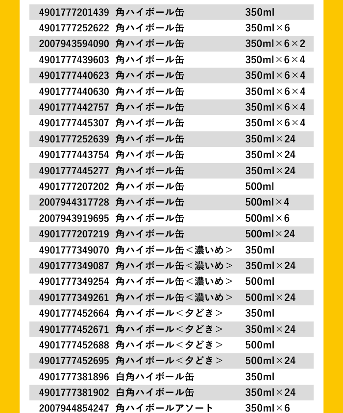 サントリー角ハイボール対象商品一覧