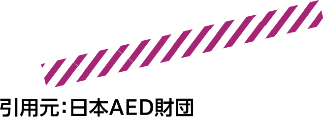 引用元：日本AED財団