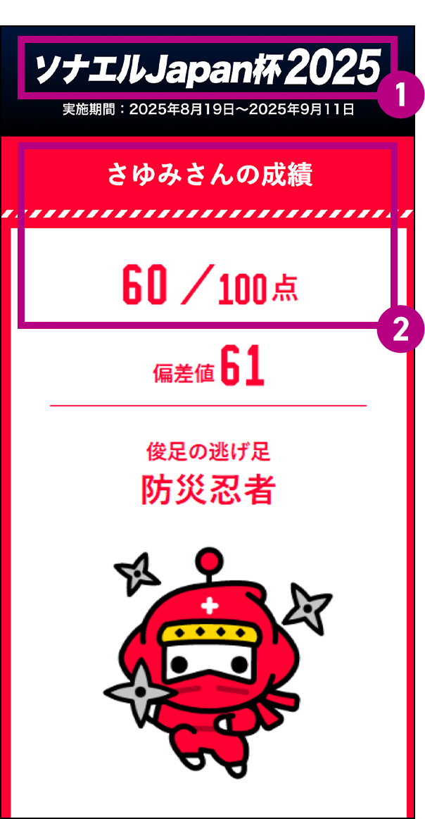 ①[ソナエルJapan杯2025] 実施期間：2025年8月19日~2025年9月11日 ②[さゆみさんの成績 60/100点] 偏差値61 俊足の逃げ足 防災忍者