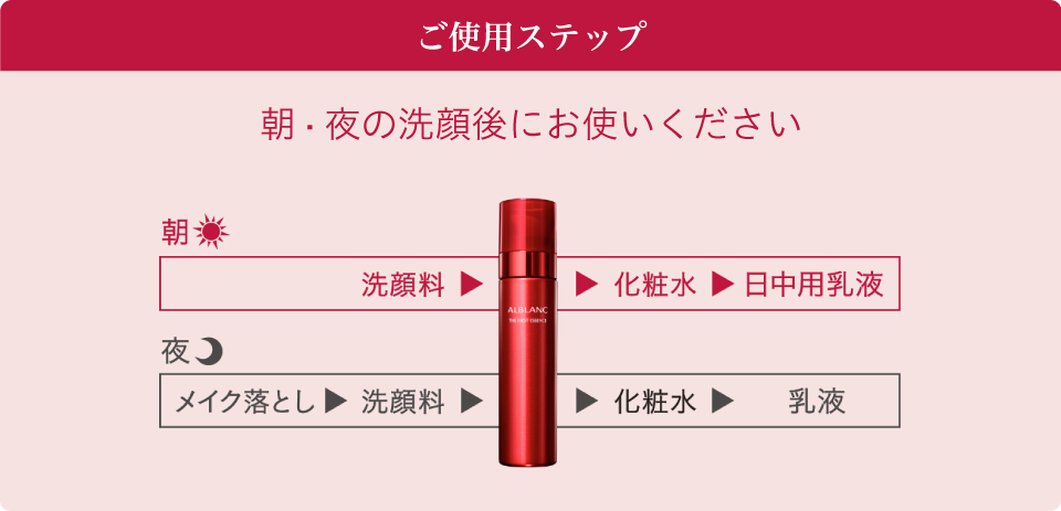 ご使用ステップ 朝·夜の洗顔後にお使いください