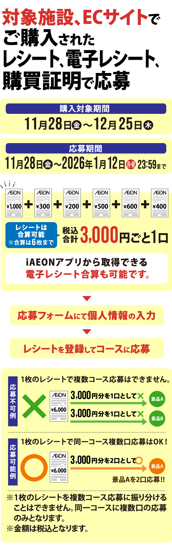対象施設、ECサイトでご購入されたレシート、電子レシート、購買証明で応募