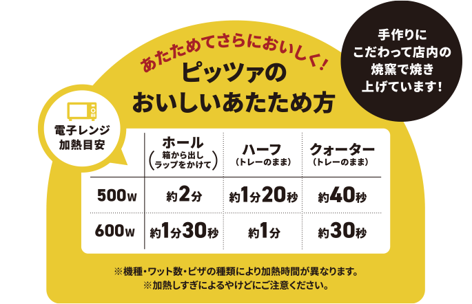 あたためてさらにおいしく！ピッツァのおいしいあたため方　電子レンジ加熱目安　ホール(箱から出しラップをかけて)500W：約2分・600W：約1分30秒／ハーフ(トレーのまま)500W：約1分20秒・600W：約1分／クォーター(トレーのまま)500W：約40秒・600W：約30秒　※機種・ワット数・ピザの種類により加熱時間が異なります。※加熱しすぎによるやけどにご注意ください。