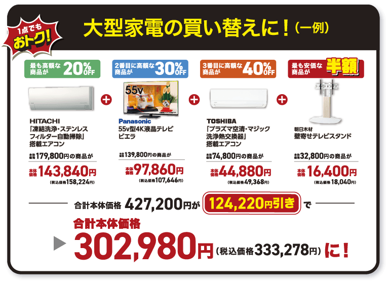 大型家電の買い替えに！（一例）