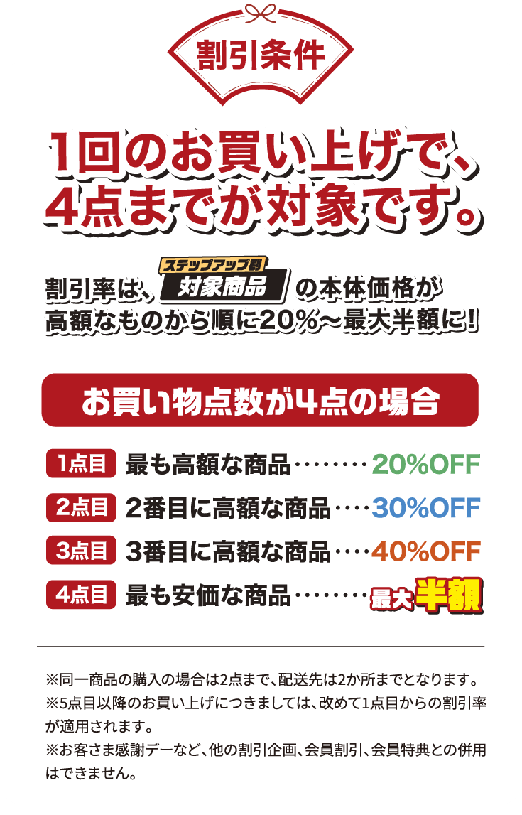 割引条件 1回のお買い上げで、4点までが対象です。割引率は、ステップアップ割 対象商品の本体価格が高額なものから順に20%～最大半額に！お買い物点数が4点の場合 1点目 最も高額な商品 20%OFF 2点目 2番目に高額な商品 30%OFF 3点目 3番目に高額な商品 40%OFF 4点目 最も安価な商品 最大 半額 ※同一商品の購入の場合は2点まで、配送先は2か所までとなります。※5点目以降のお買い上げにつきましては、改めて1点目からの割引率が適用されます。※お客さま感謝デーなど、他の割引企画、会員割引、会員特典との併用はできません。