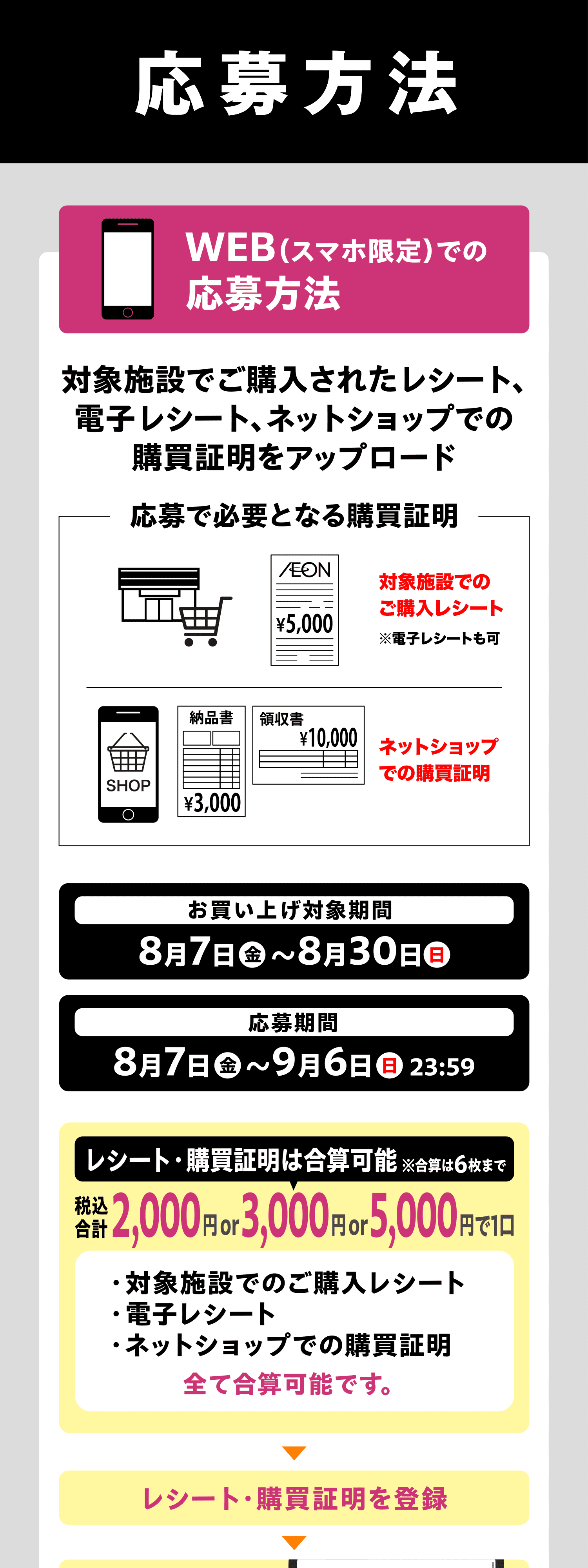 応募方法