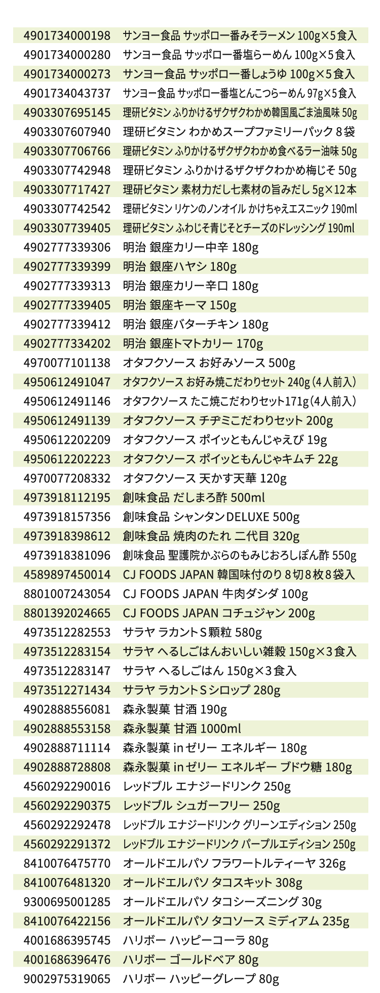 対象商品